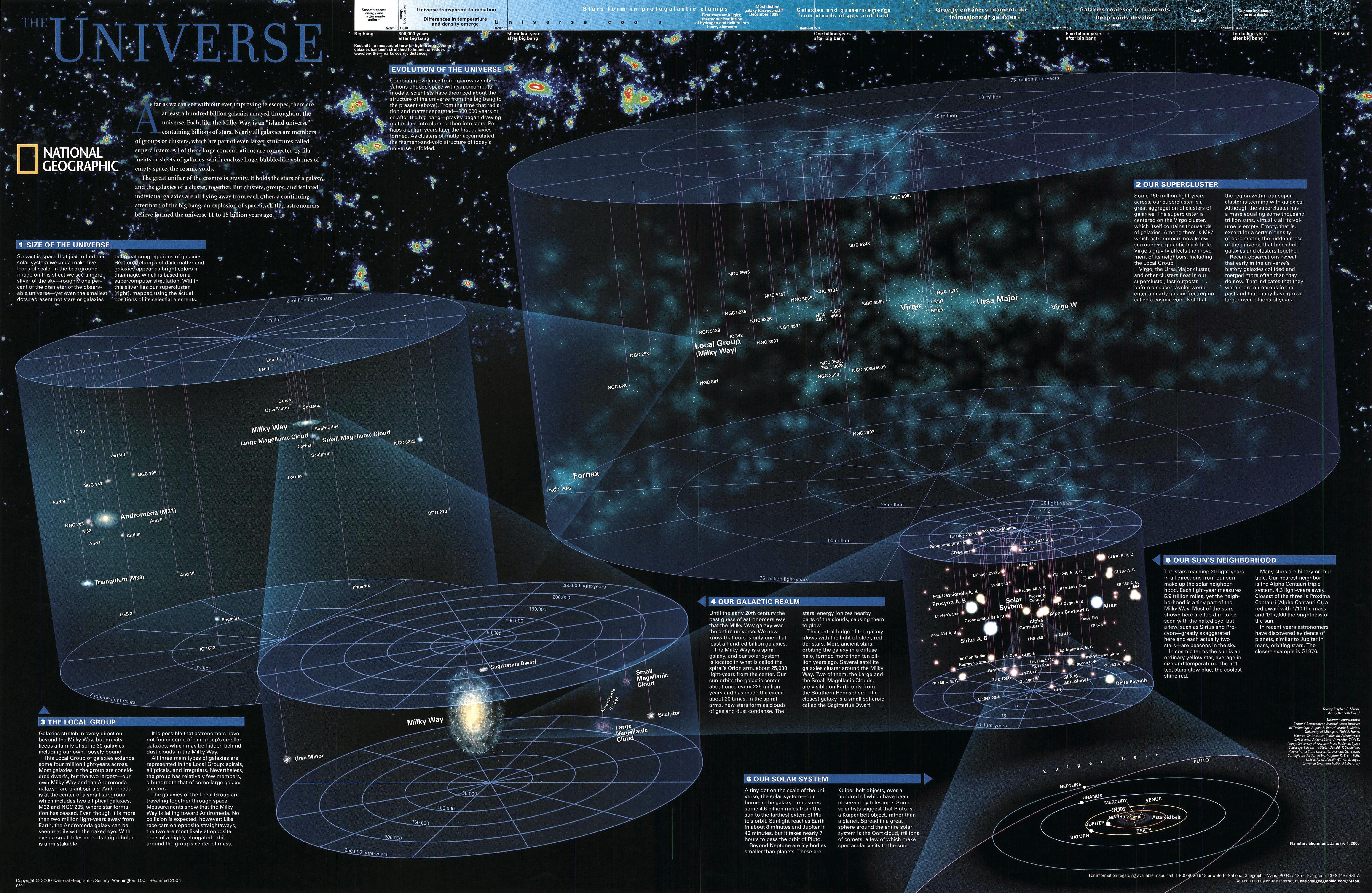 image-6636-chart-space-universe