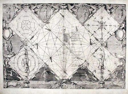 bw fechtbuch thibault // 640x470 // 99.7KB