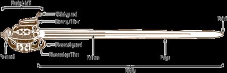 anatomy basket-hilt claymore diagram hilt sword // 700x225 // 11.5KB