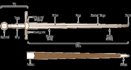 anatomy diagram hilt scabbard sword // 700x375 // 17.4KB